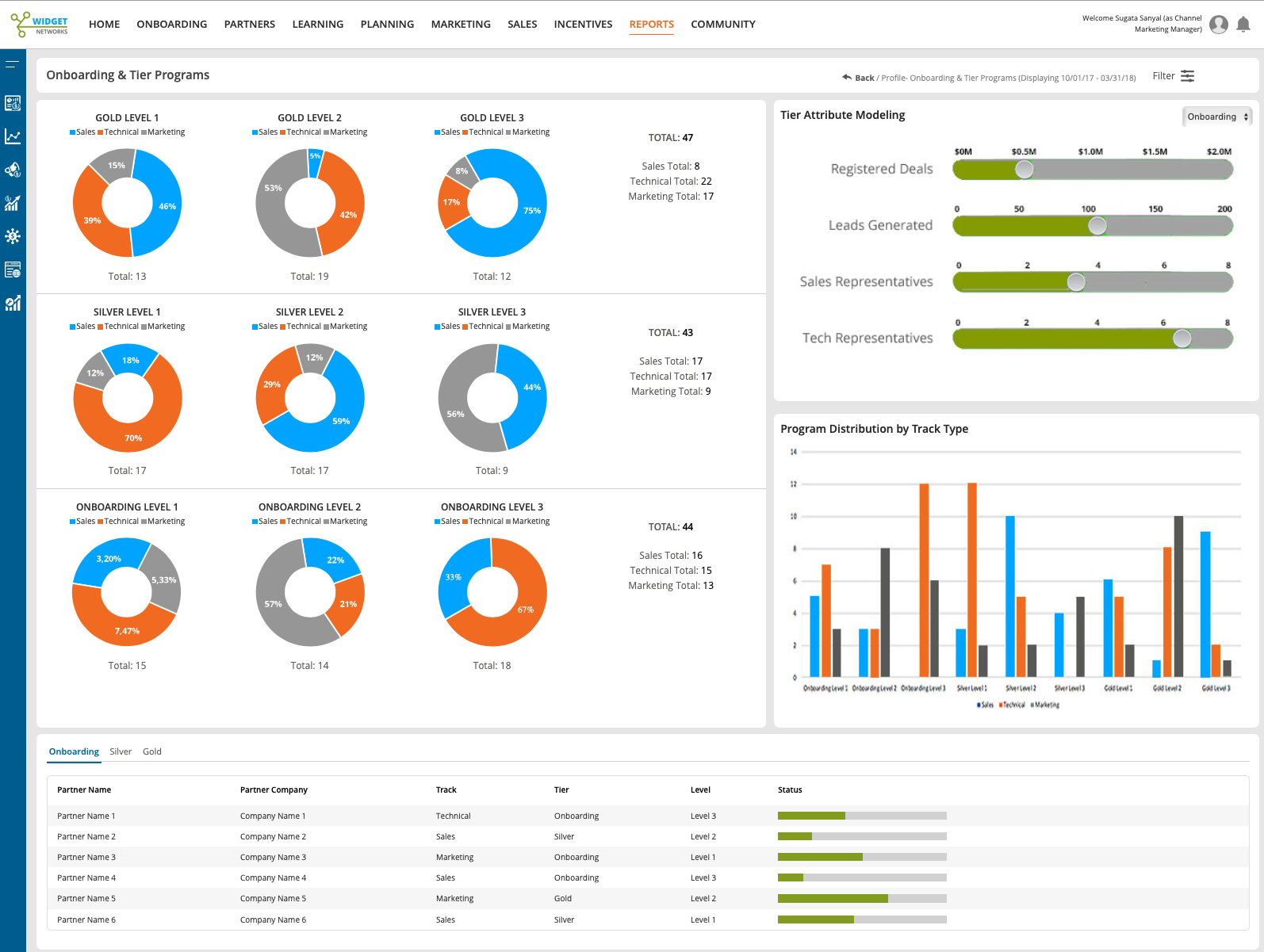 12 Best Partner Management Software- Pricing & Features