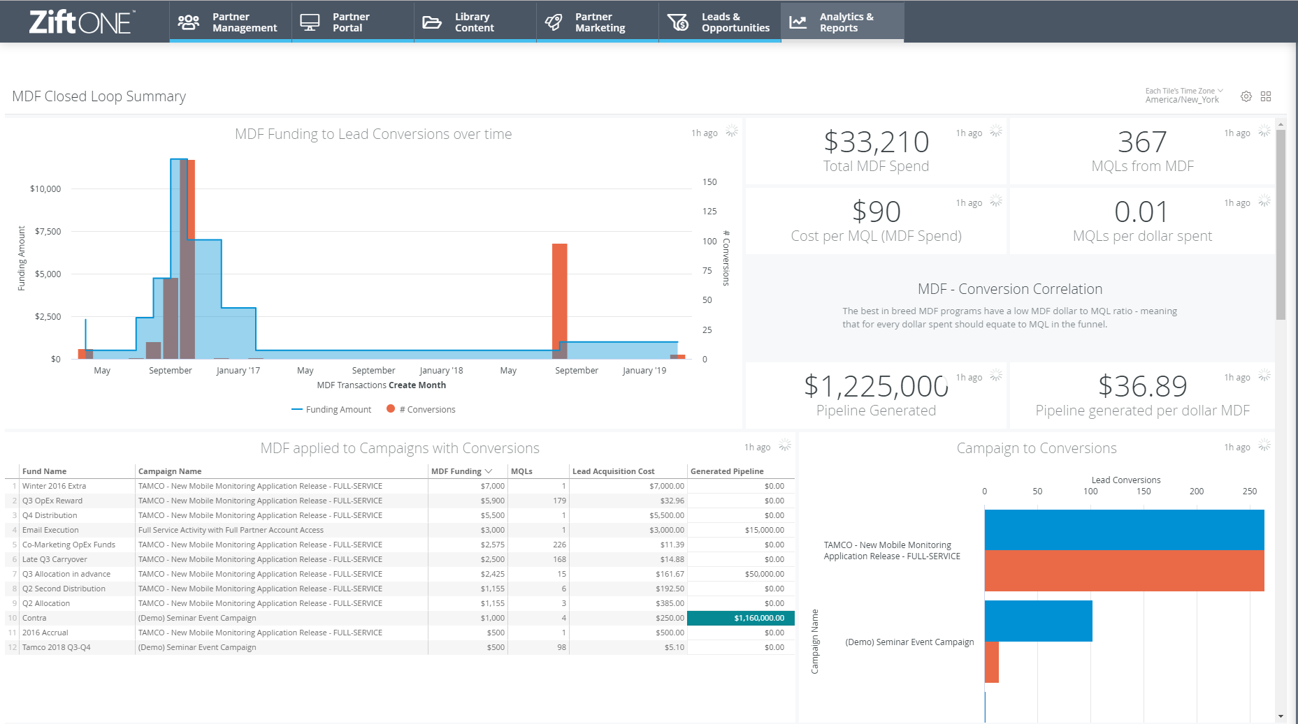 12 Best Partner Management Software- Pricing & Features