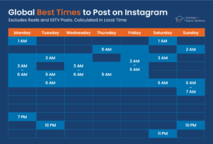 Best Time to Post on Instagram