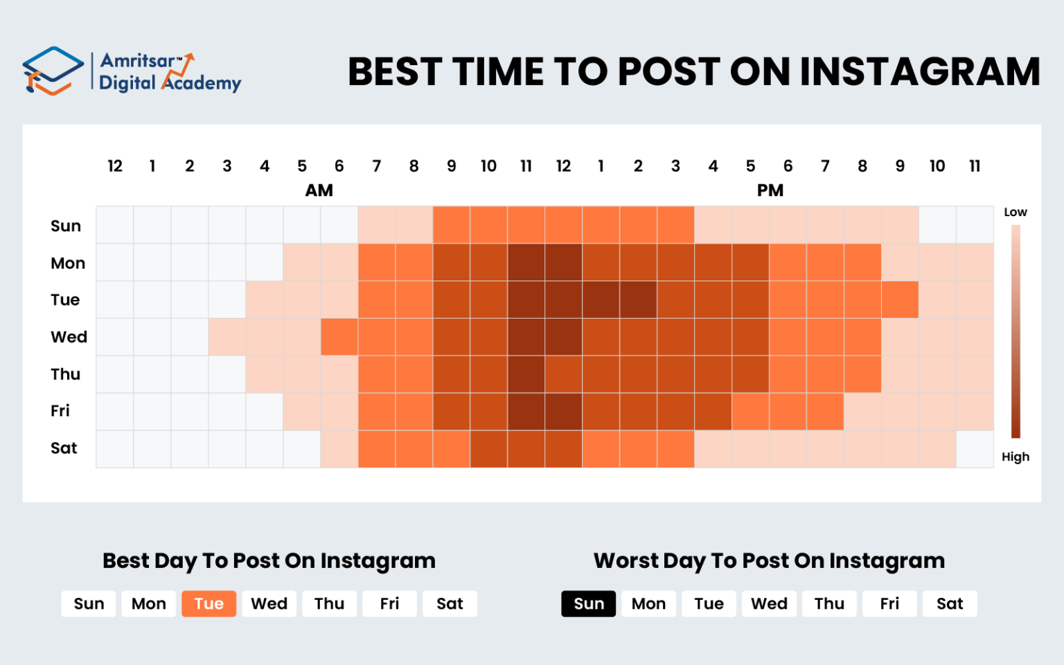 Best Time to Post on Instagram