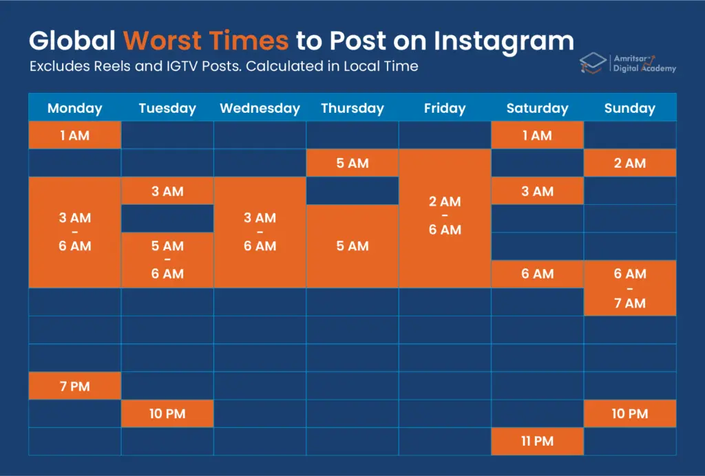 Global Worst time to post on instagram 