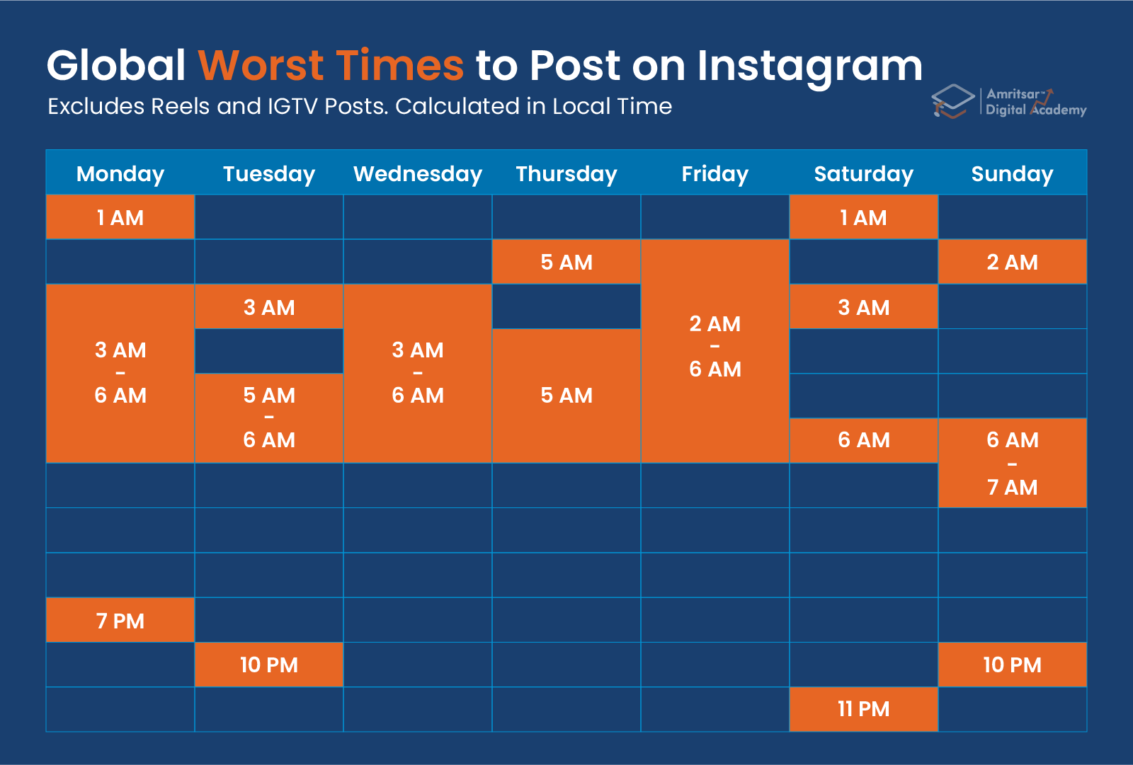 Best Time to Post on Instagram