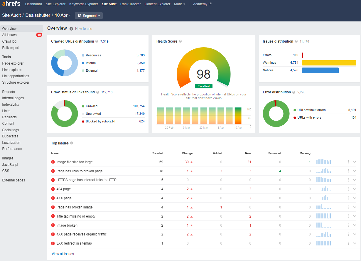 Pick Best SEO Audit Tool From The List Of 7