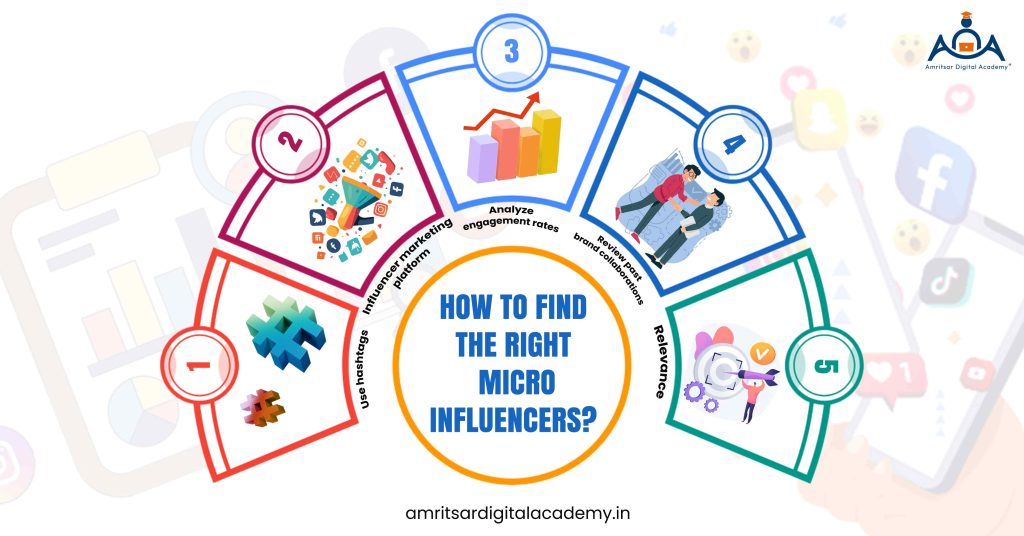 How to find right micro influencer?