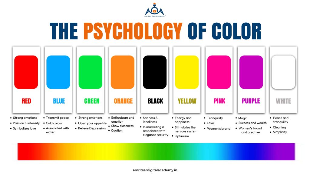 psychology of colors