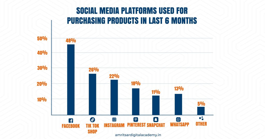 social media platforms