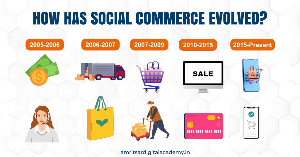 Evolution of social commerce