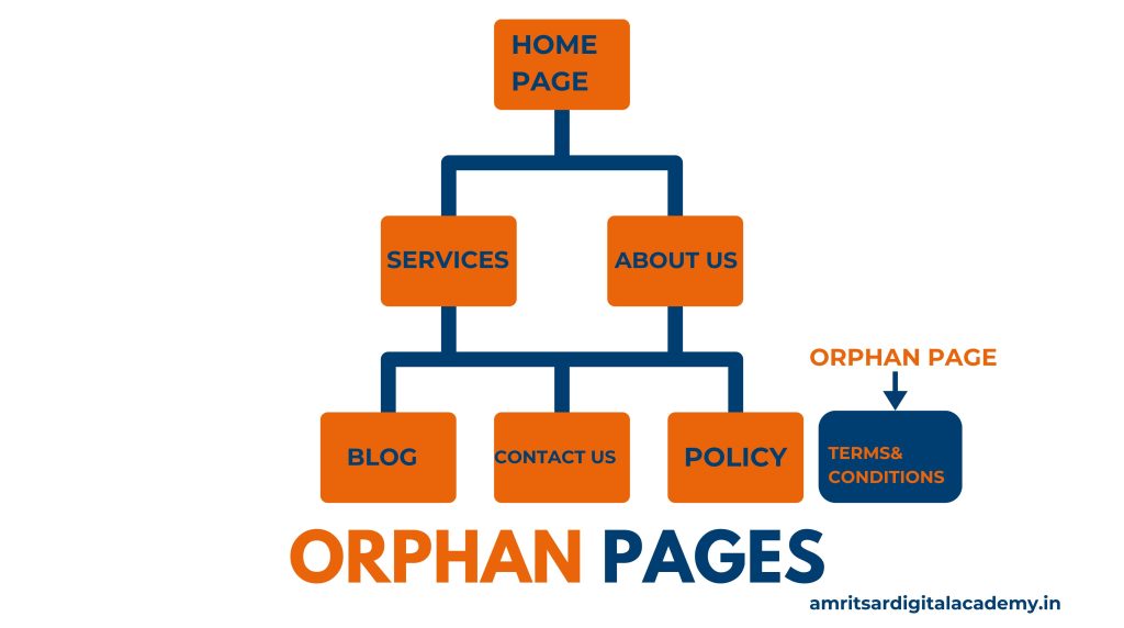 WHAT ARE ORPHAN PAGES