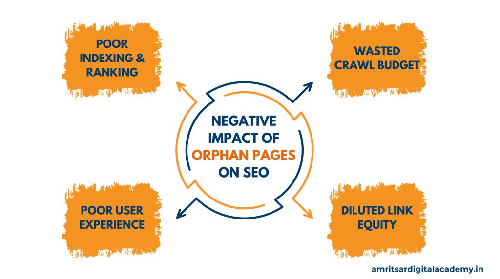 negative impact of orphan pages on SEO