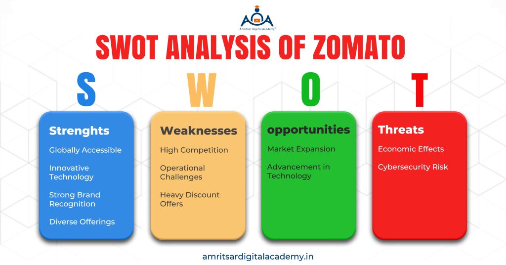 SWOT analysis of Zomato