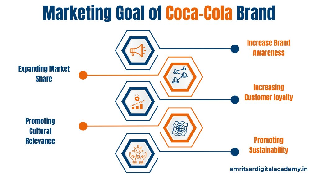 marketing goal of Coca-Cola