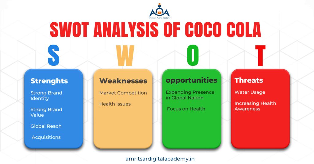 SWOT analysis of Coca-Cola